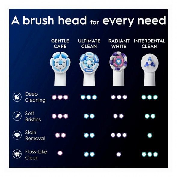 Сменные насадки Oral-B iO Gentle Care, 8 штук в Чебоксарах